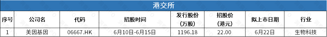 光学镜头供应商诚瑞光学科创板申请获受理，容汇锂业拟登创业板