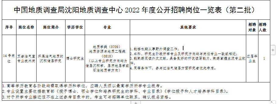 政府丨中国地质调查局沈阳2022年公开招聘（不限人数）
