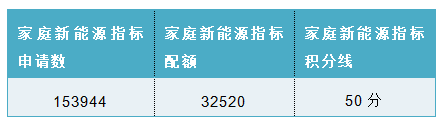 北京机动车摇号申请官网入口及申请指南