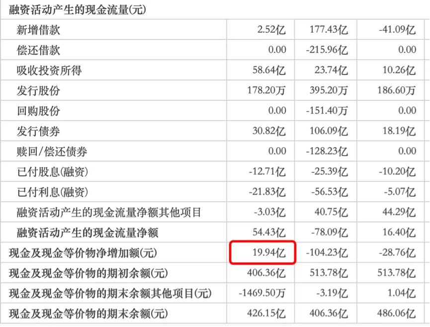 再遭评级下调,合景泰富的车速为何越来越慢?