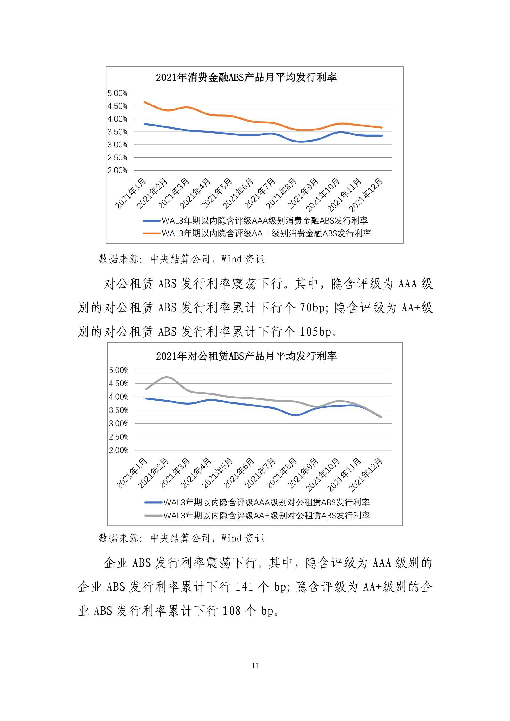 2021年资产证券化发展报告