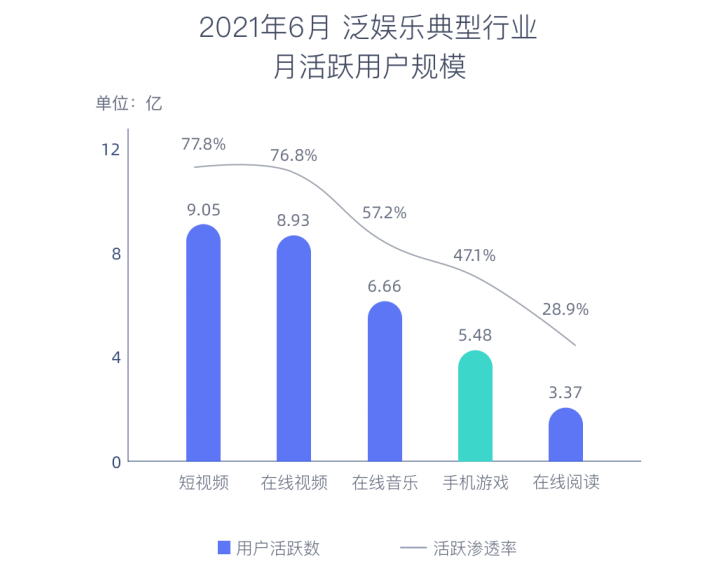 2022营销游戏化洞察报告：私域内卷，品牌如何用游戏留住年轻人