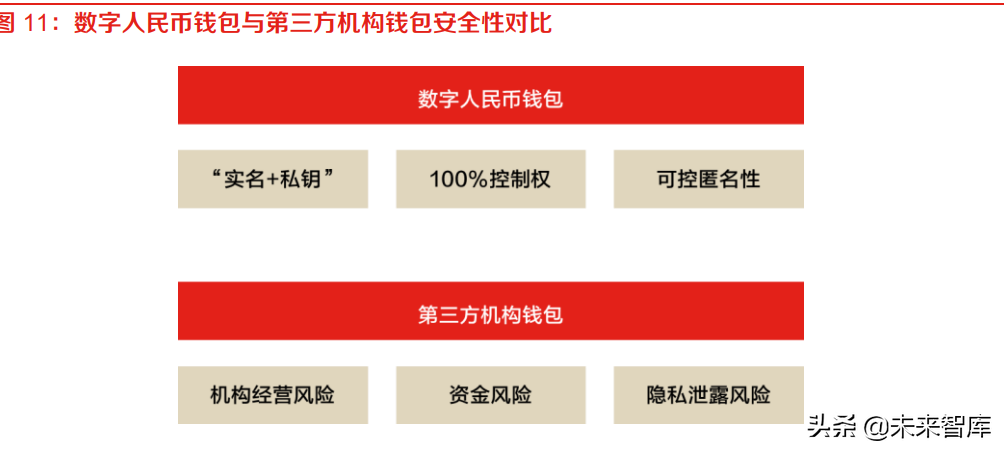 金融科技专题：信创强化金融基础设施安全性，数字货币保障稳定性