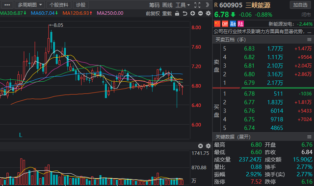 A股：北上资金“扫货”路径流出！多家行业龙头获连续七周加码