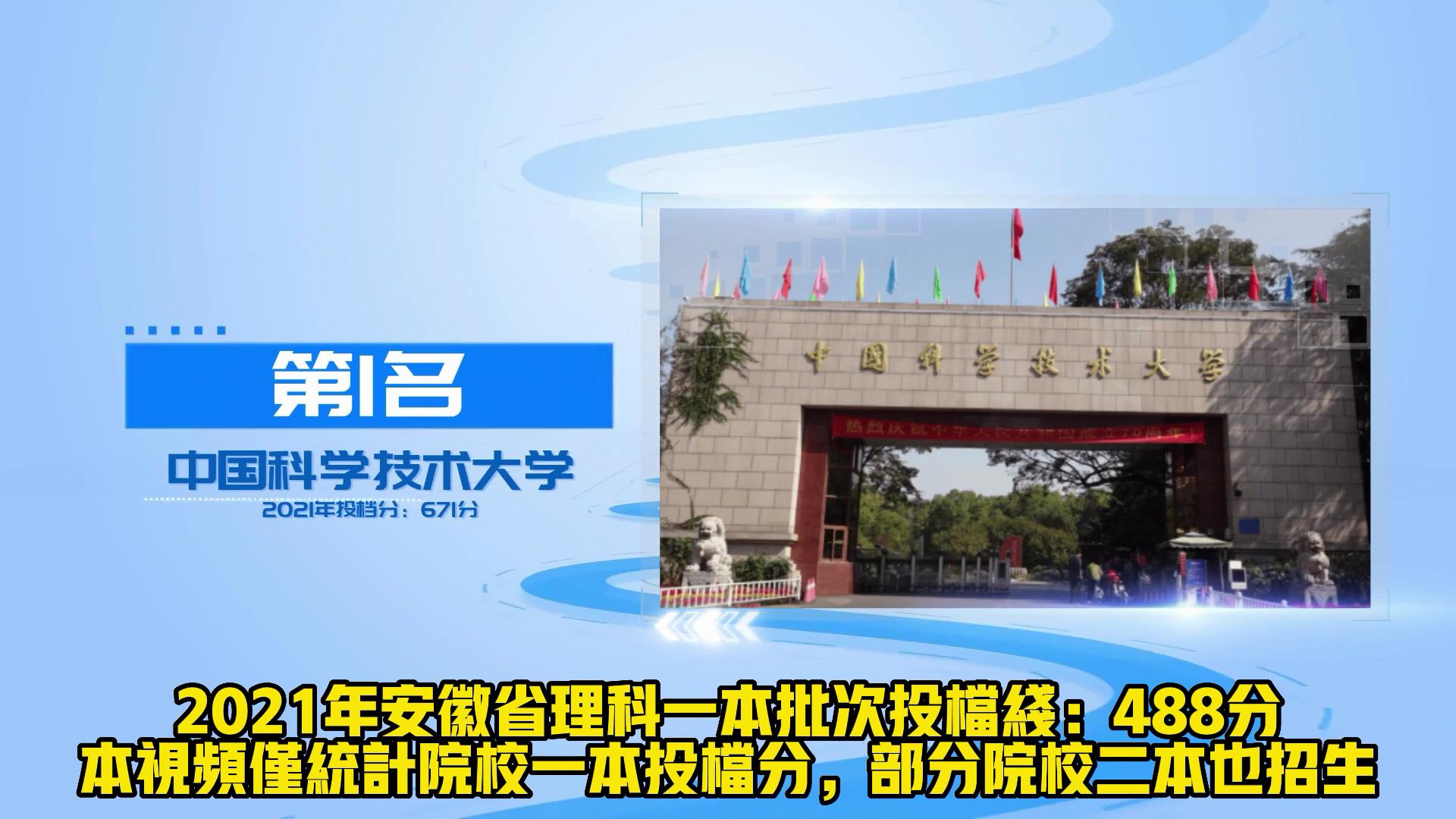从理科投档线看安徽高校20强 安师大稳居第4 安理工仅排第12