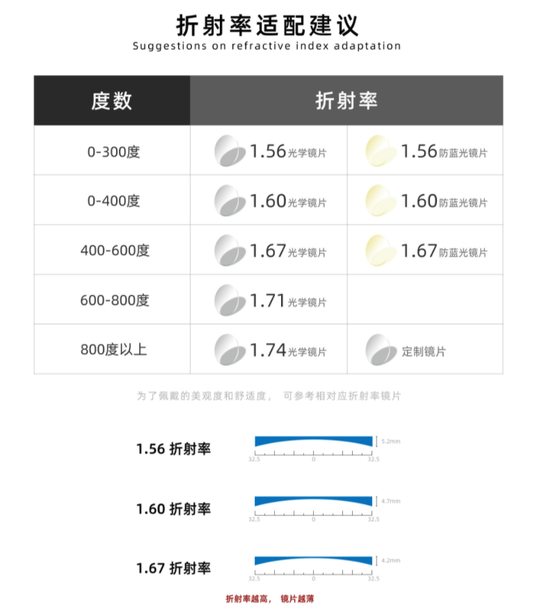 4家值得收藏的蔡司眼镜1688工厂店铺，开学开工换个新眼镜