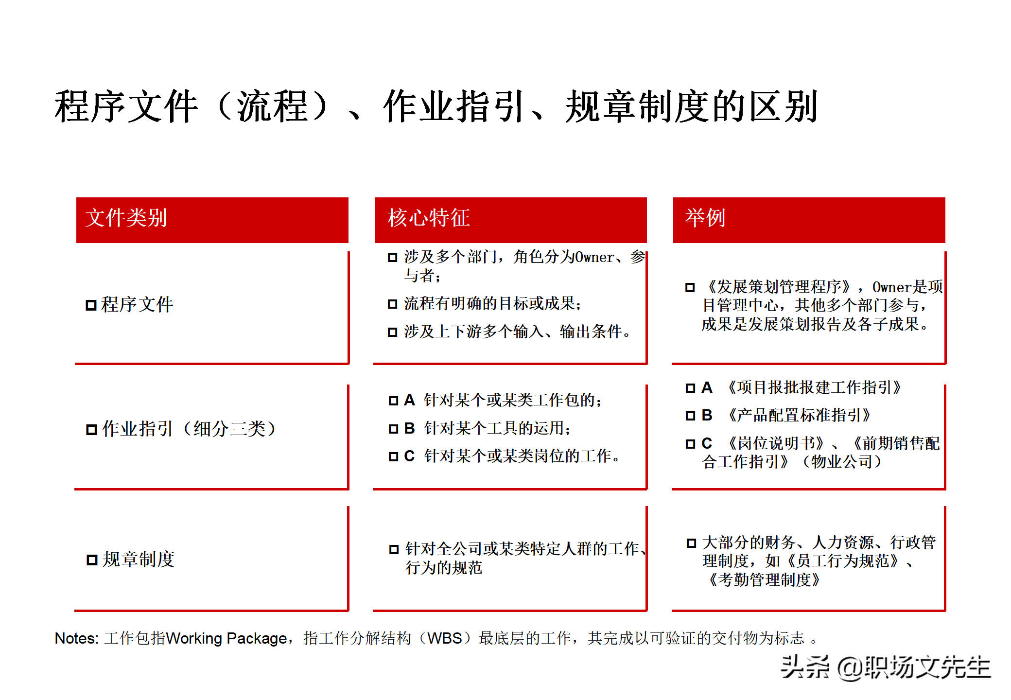 集团企业管控模式框架，117页集团管控模式、组织结构与流程框架
