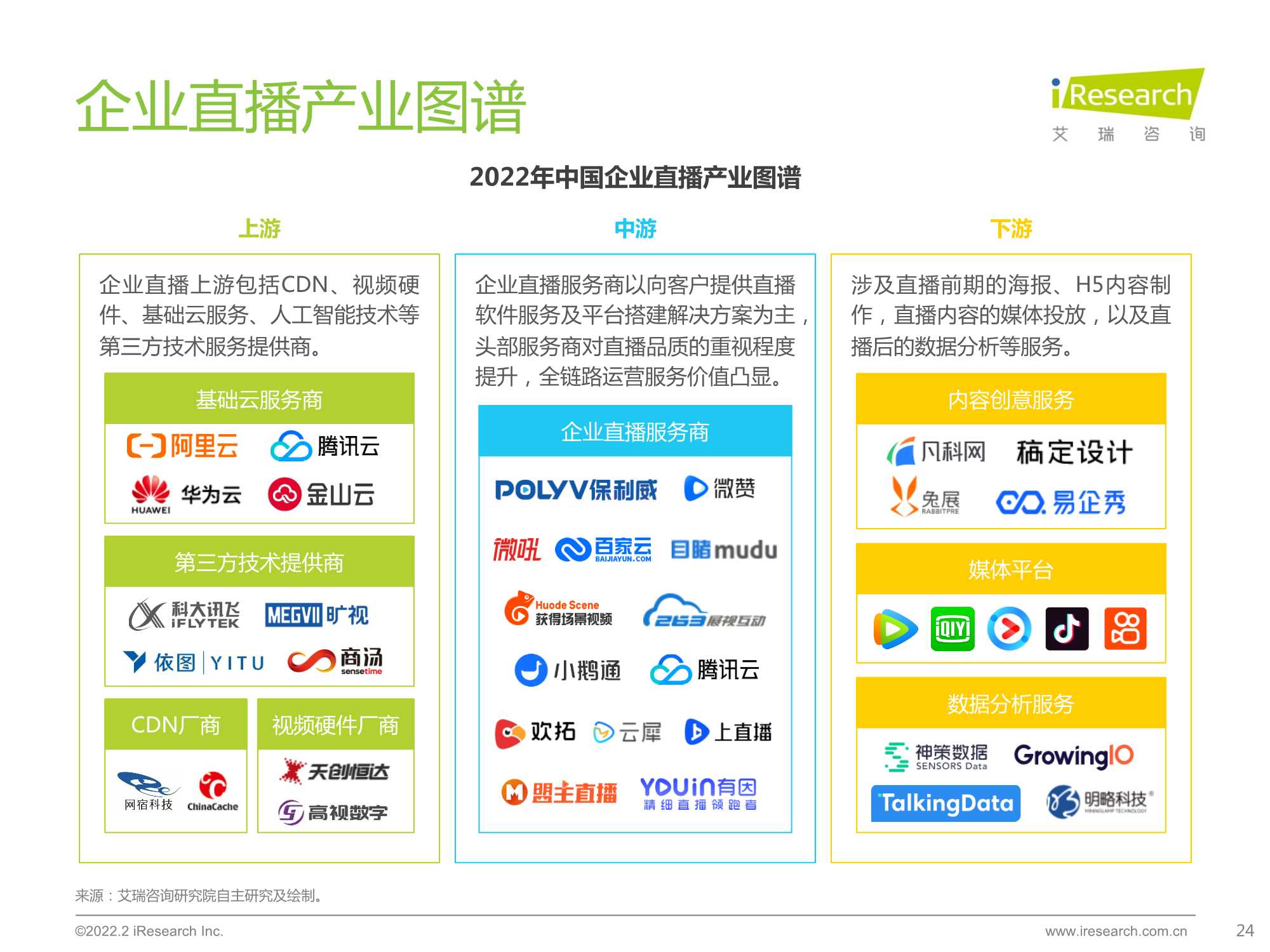 2022中国品质直播选型与应用白皮书