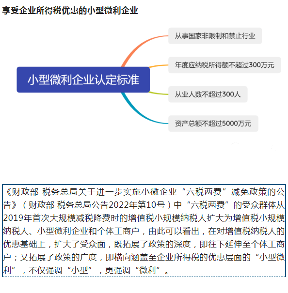 2022中小微、小微，小型、微型、小型微利企业划分标准，一文看懂