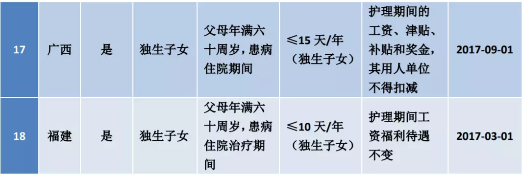 2022:   ݼ  ¼   ̽׼ٵ25涨ʹ