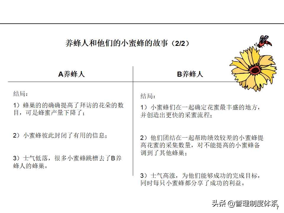 「课件」管理培训课程-以经营为导向的绩效管理（100页）