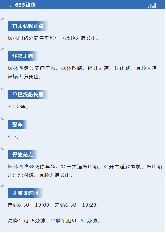 今天起，武汉经开区新增3条公交线路！经过这些站点……