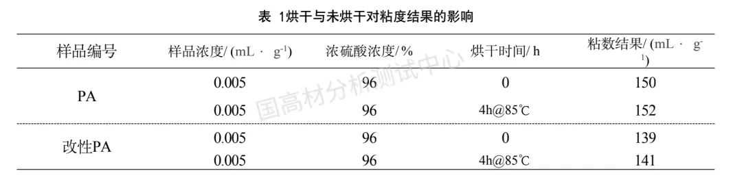 技术研究｜要注意！样品浓度是影响聚酰胺粘数测试结果的重要因素的图2