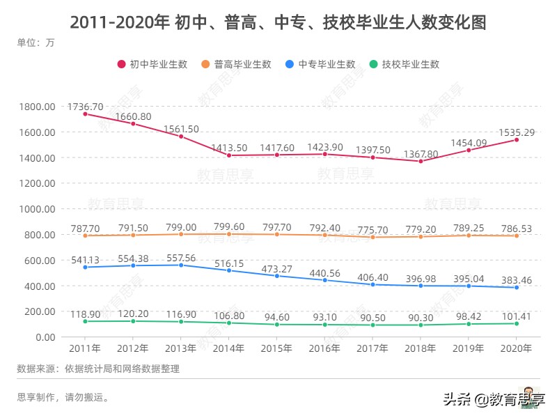 想要培养“大国工匠”，请先留住技术工人