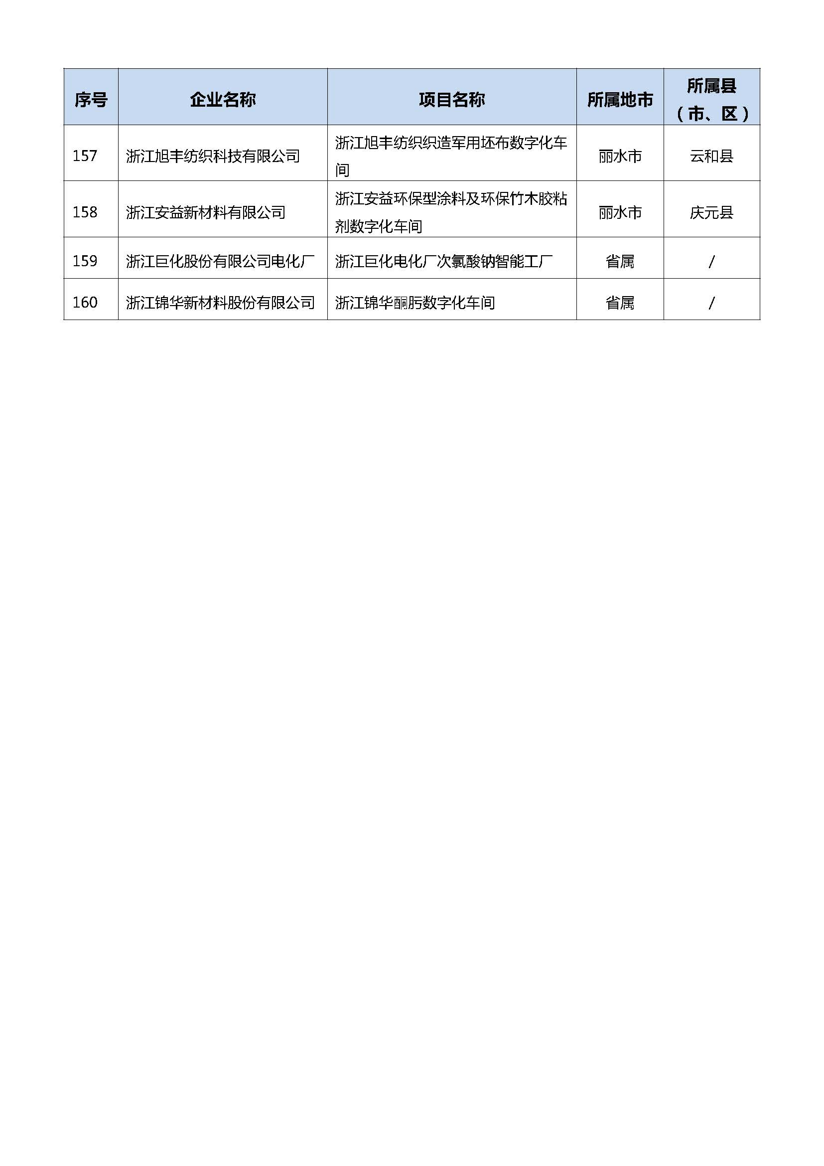 浙江：2021年省智能工厂（数字化车间）名单