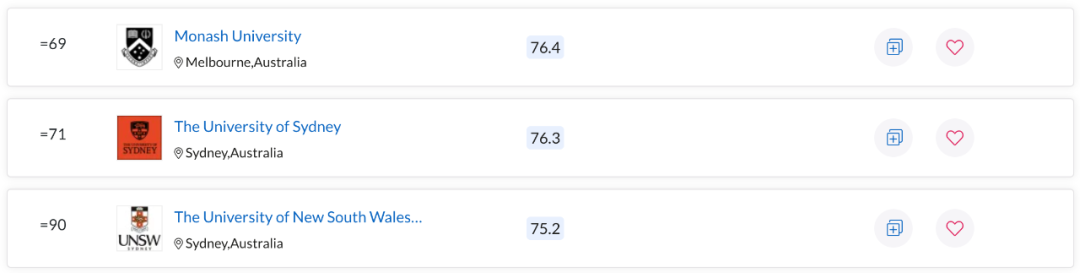 QS世界大学学科排名出炉！澳洲多校表现亮眼，一专业拿下全球第一