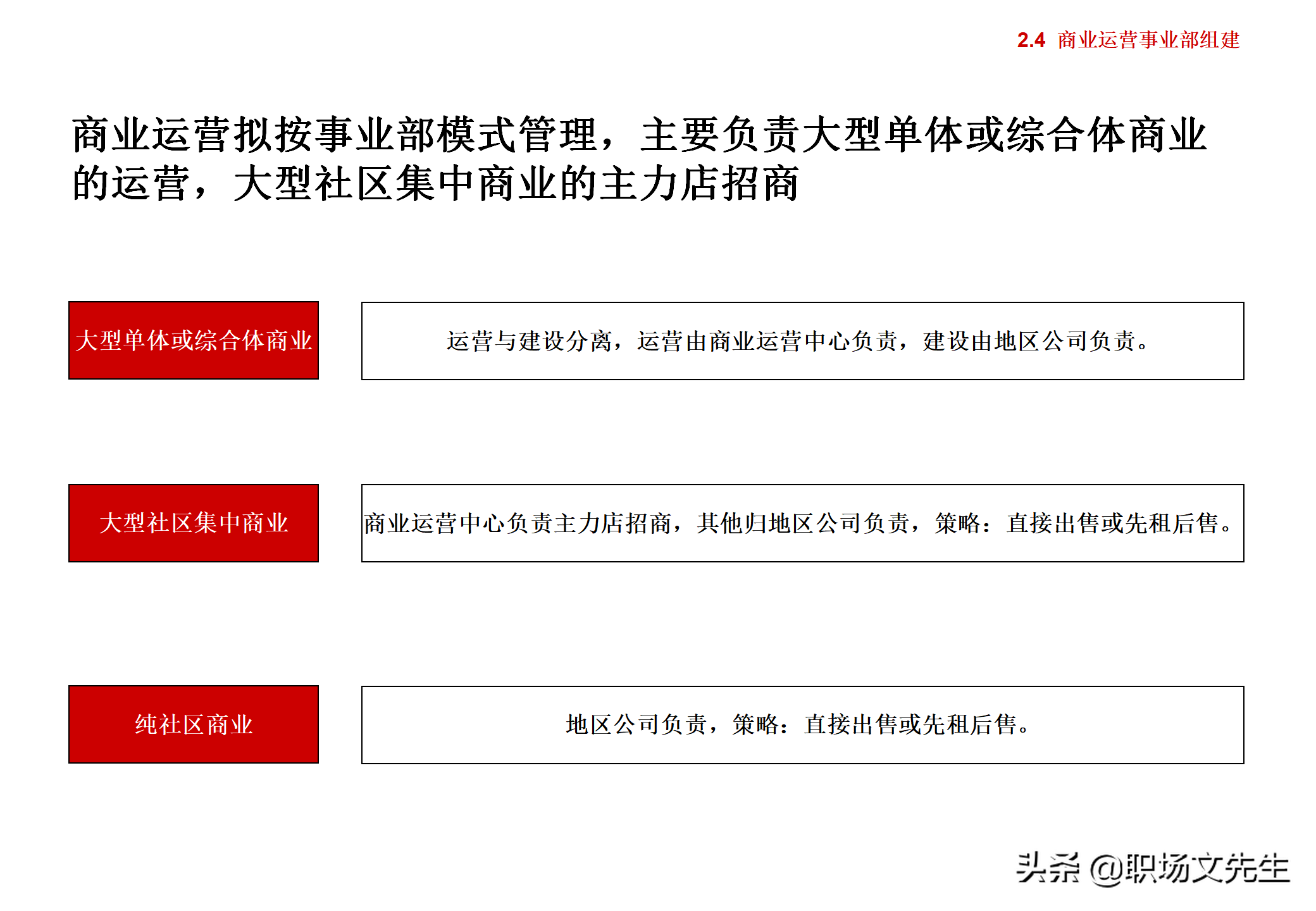 集团企业管控模式框架，117页集团管控模式、组织结构与流程框架