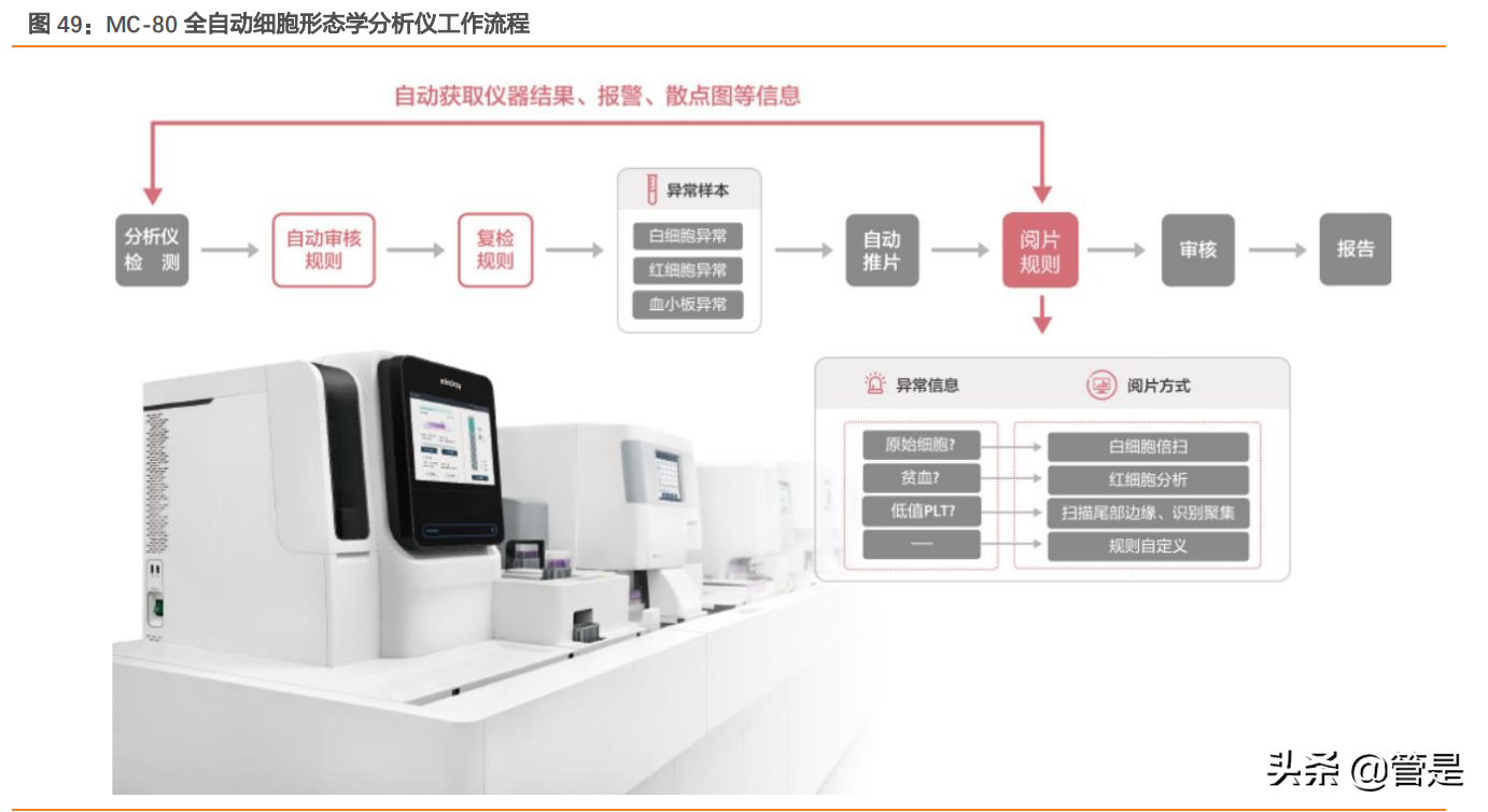 迈瑞医疗深度研究：“三瑞”系统构建智慧医疗生态圈