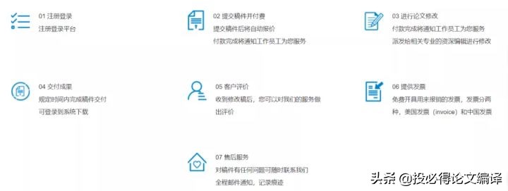 投必得OO编辑润色业务介绍