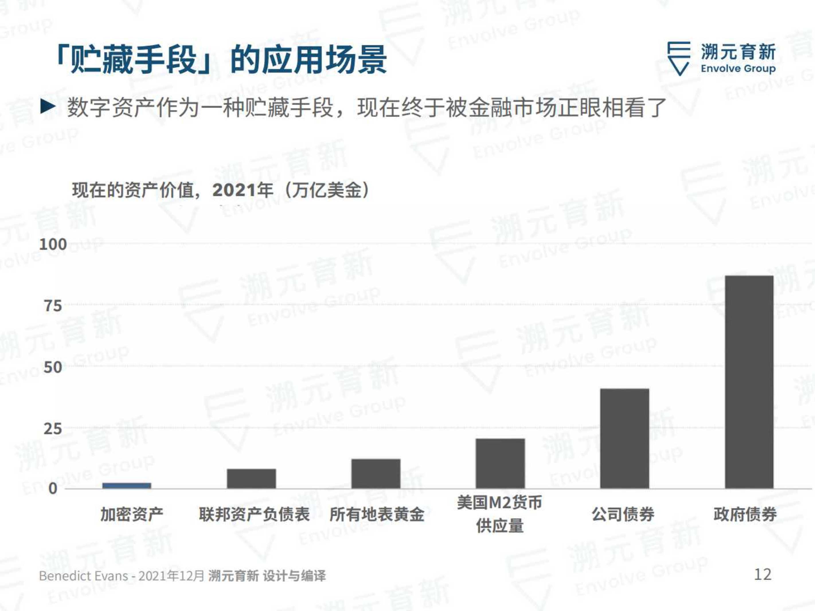 溯元育新：2022技术发展方向之迈向2030