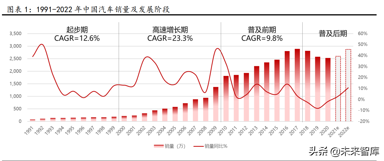 汽车行业前景展望：智能化与电动化驱动未来发展趋势