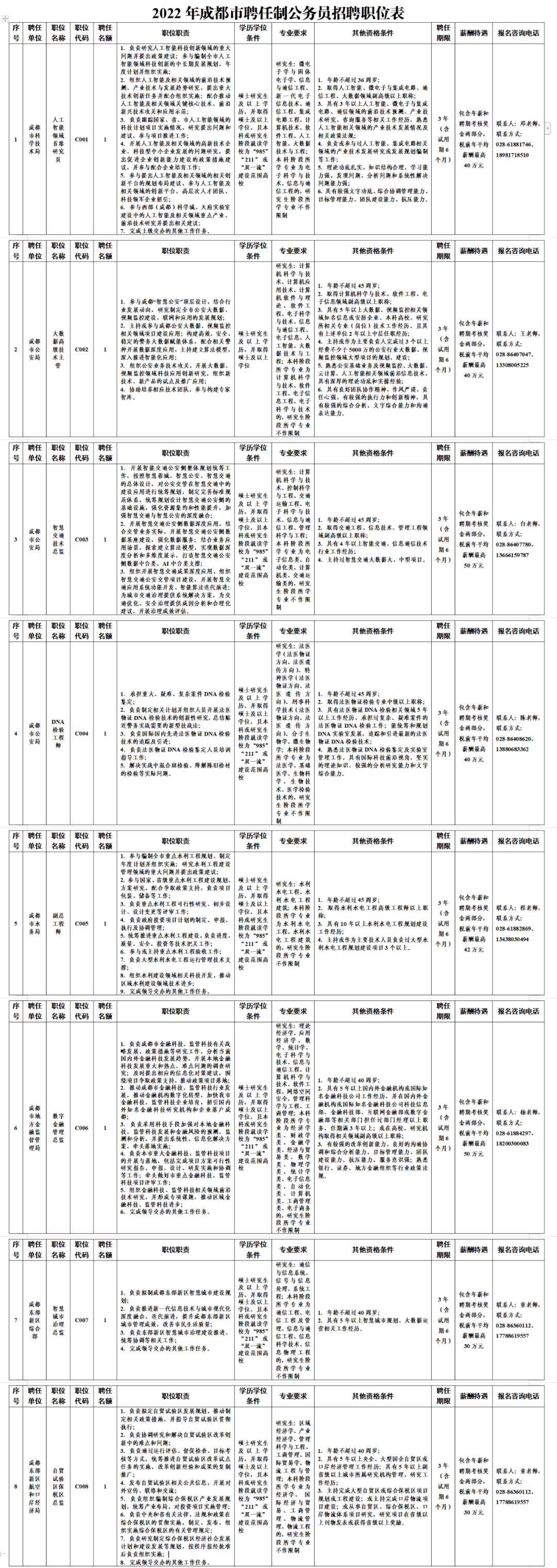 西南财经大学招聘（成都招聘）