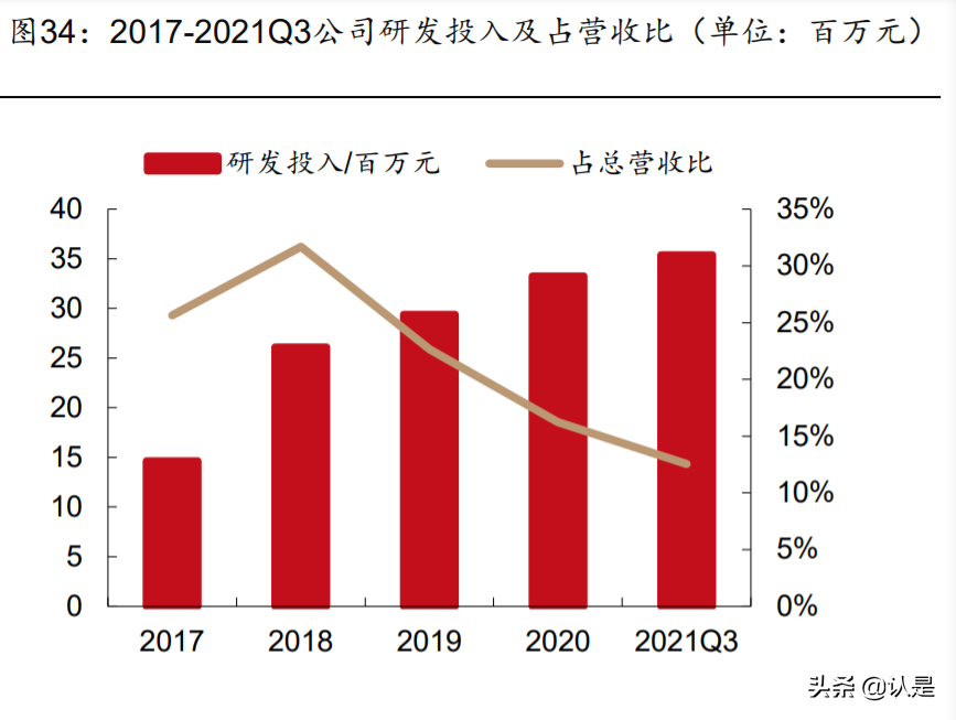 纳微科技研究报告：纳米微球国产龙头，医药色谱填料领先者
