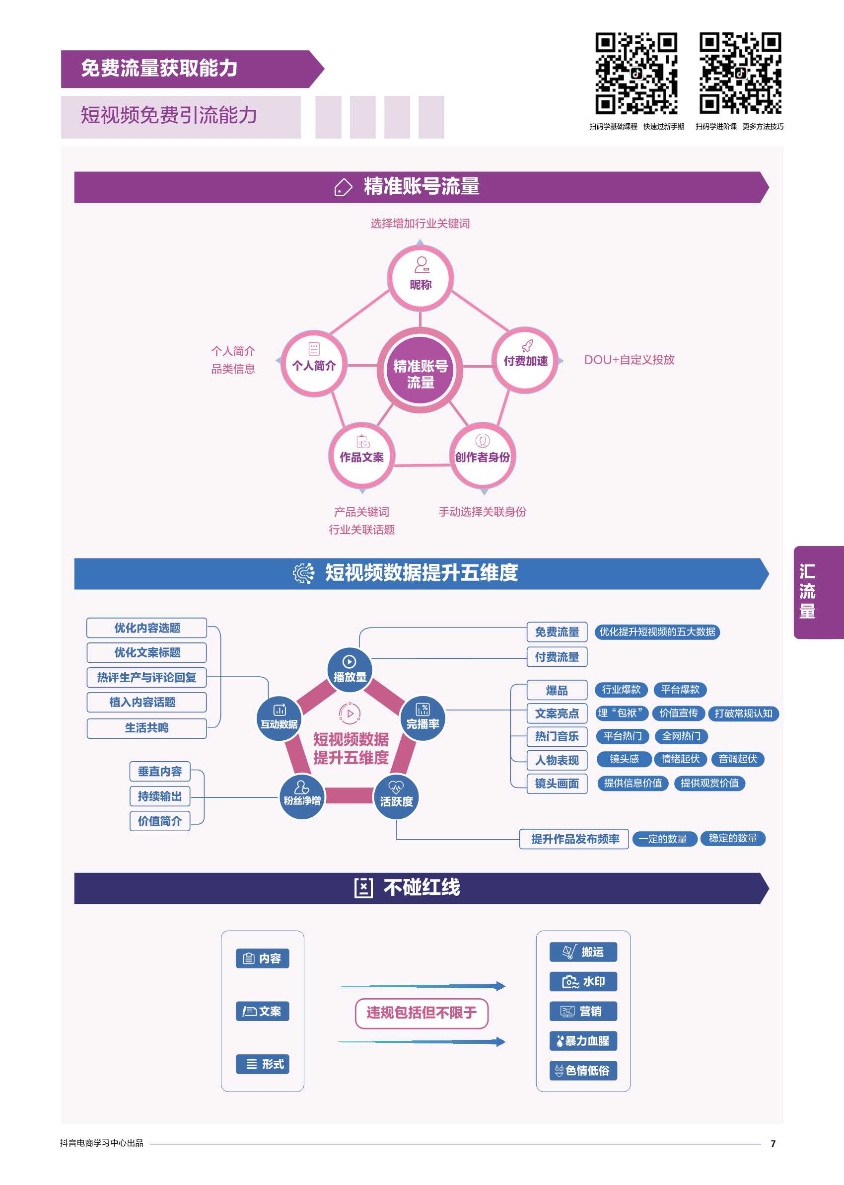 抖音电商商家能力项经营指南PDF（附23份营销/种草策划方案）