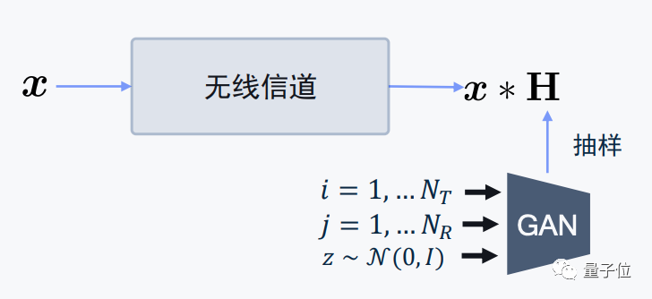 芯片巨頭正在偷偷研發(fā)這些新AI技術(shù)，不比拍照有意思