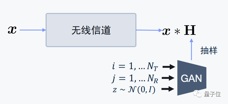 芯片巨头正在偷偷研发这些新AI技术，不比拍照有意思