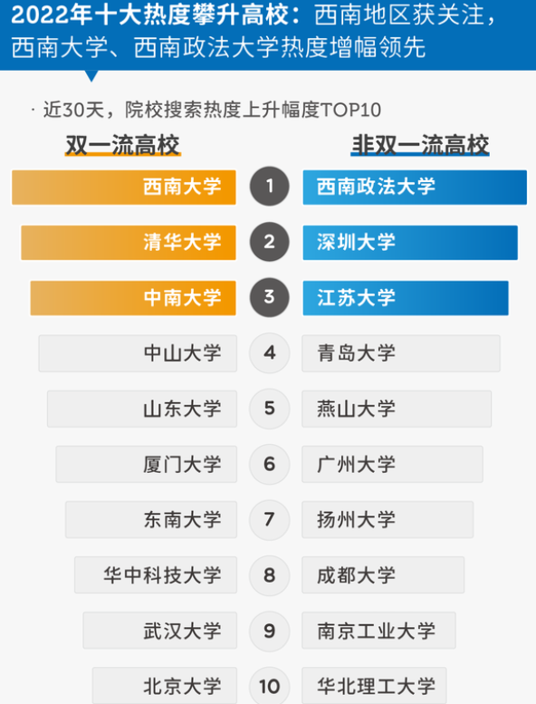 排名前十的高考热搜专业出炉，人工智能独占鳌头，有你喜欢的吗