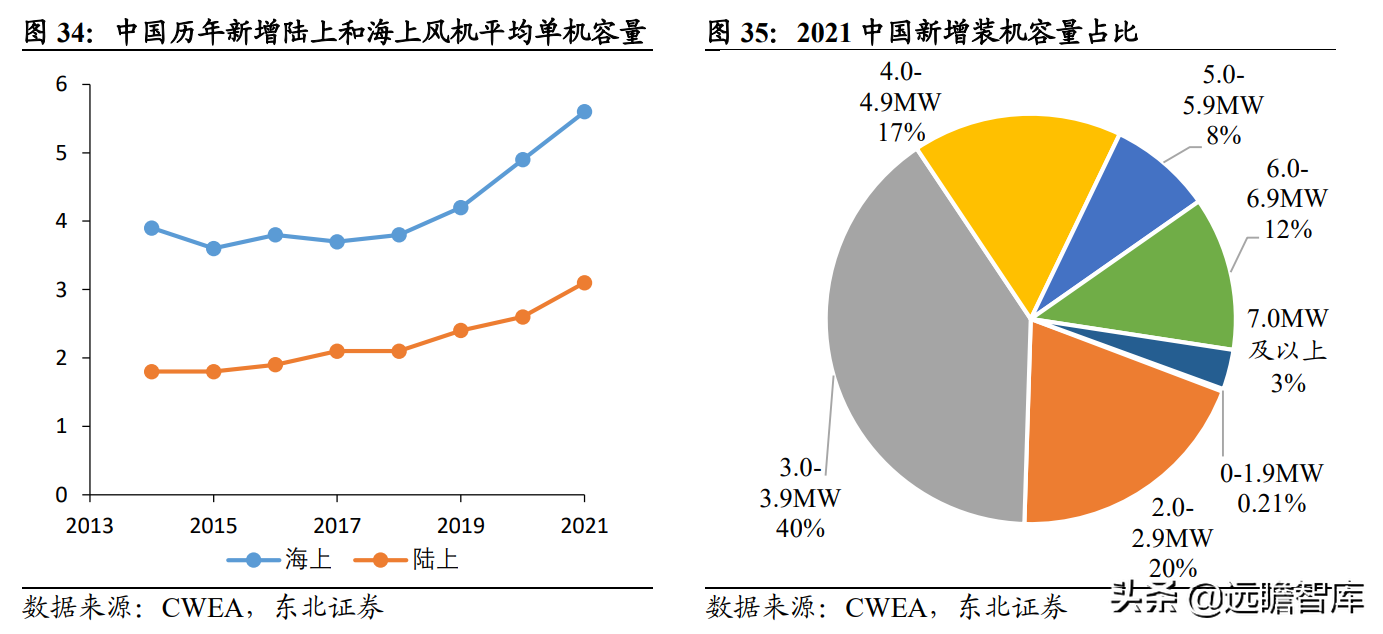 磨前产品龙头，五洲新春：风电滚子实现重大突破，有望爆发式增长