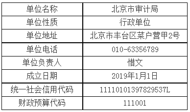 行政事业单位如何做账？送你90笔真账业务处理，附会计科目表