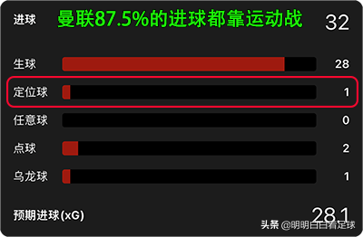 英超足球今天有什么比赛(英超：布伦特福德vs曼联，病入膏肓！C罗回归也带不动内讧曼联？)