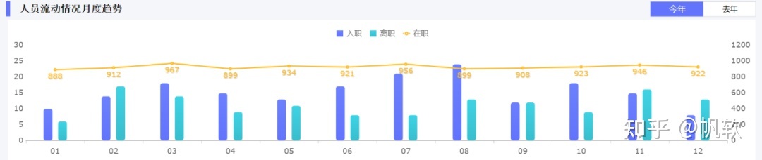 人才数据报告不会写？指标不明晰？这套人力资源方案帮你统统解决