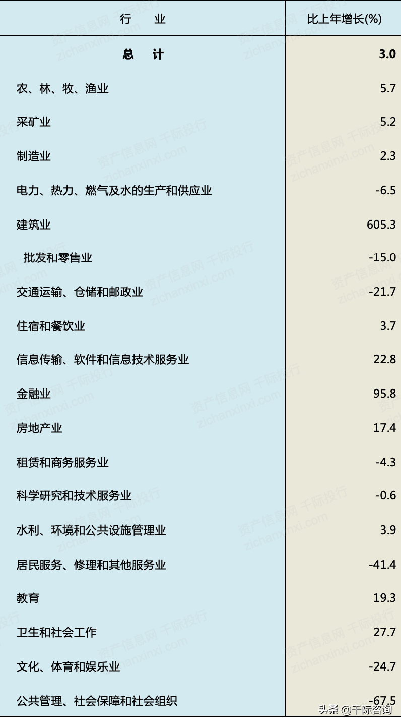 2022年河北经济发展研究报告