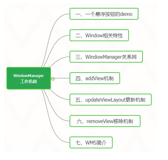 Framework底层服务WMS——深扒WindowManager管理机制