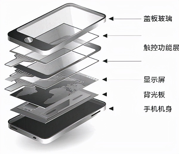 A股深度个股分析：凯盛科技，正宗折叠屏盖板玻璃生产商