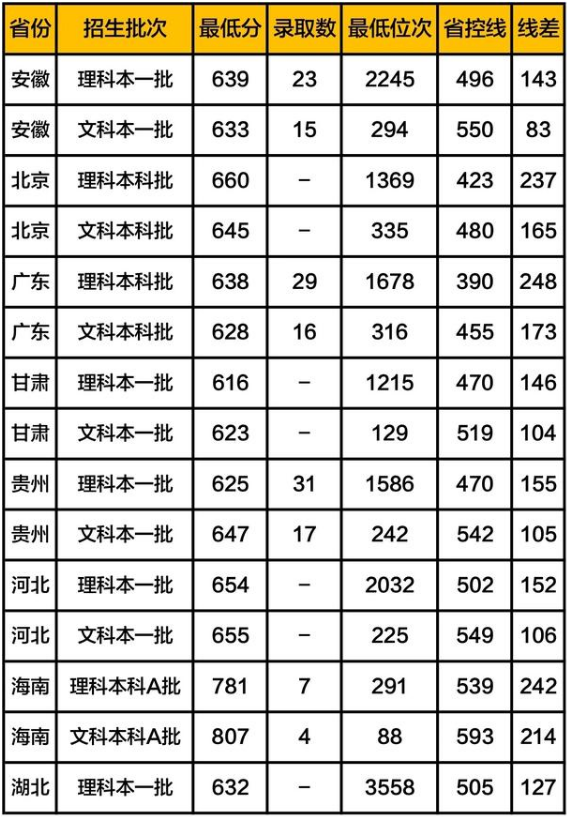 什么是公费师范生？学费全免，毕业就是铁饭碗，值得报考吗？