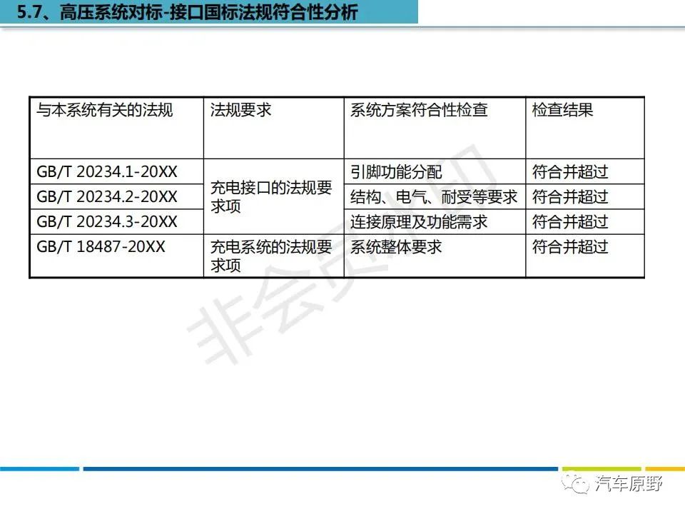特斯拉Model S 拆解分析