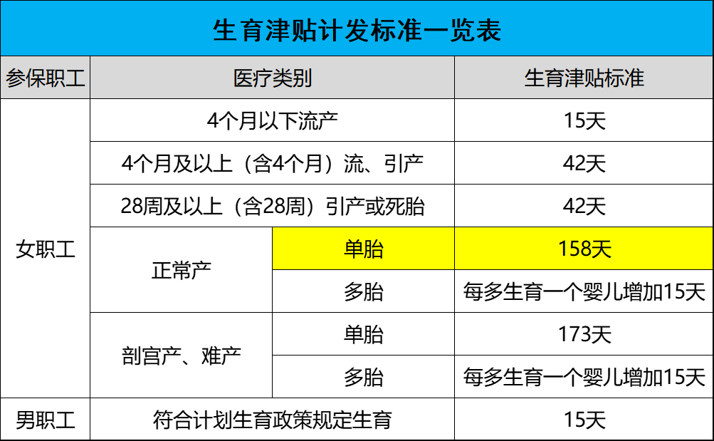 如何领取生育津贴，怎么算？为什么有的企业给发，有的不给发？