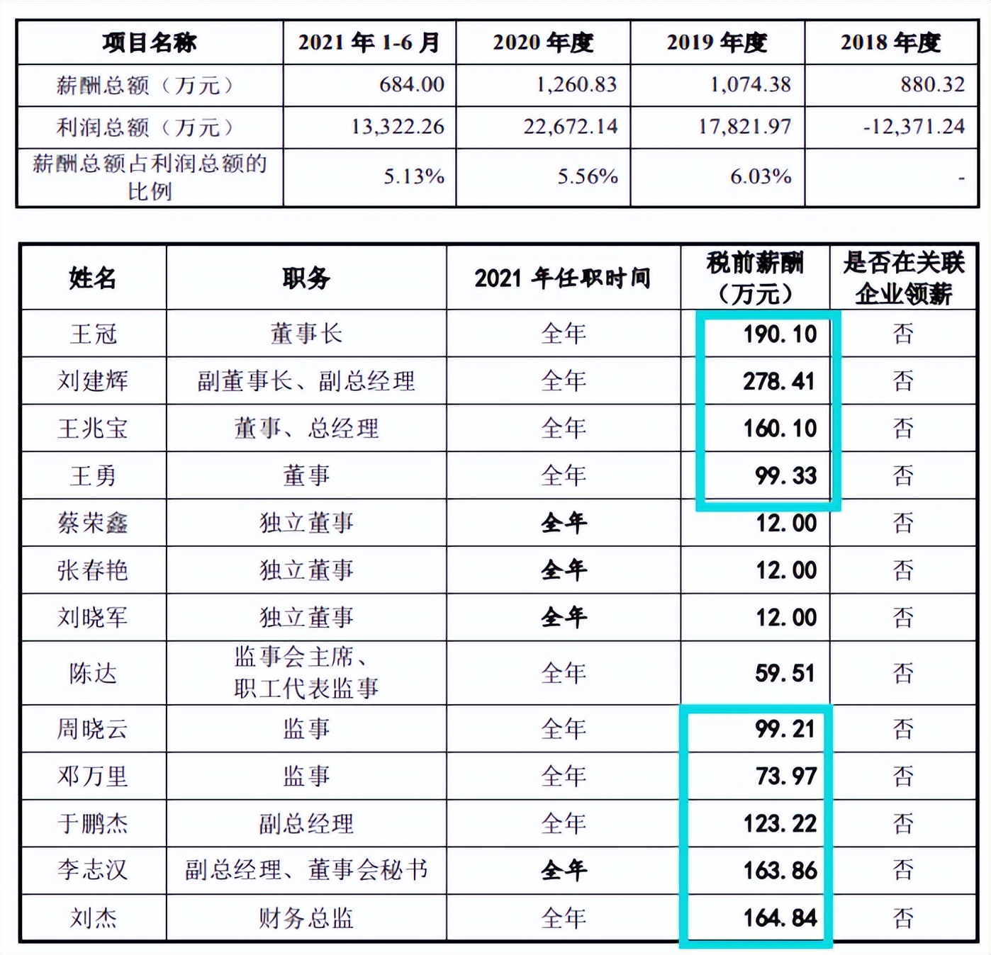高中生领衔矩阵股份，受行业影响大，客户难付款供应商堪忧