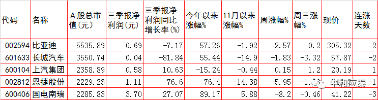 周四A股重要投资参考