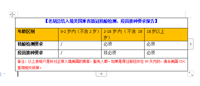 赴美攻略：12月6日后，入境美国要满足3个要求，难度再增，供参考