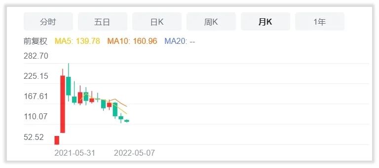 财报观察｜东鹏饮料股价“膝斩”，破圈困难、增长疲软