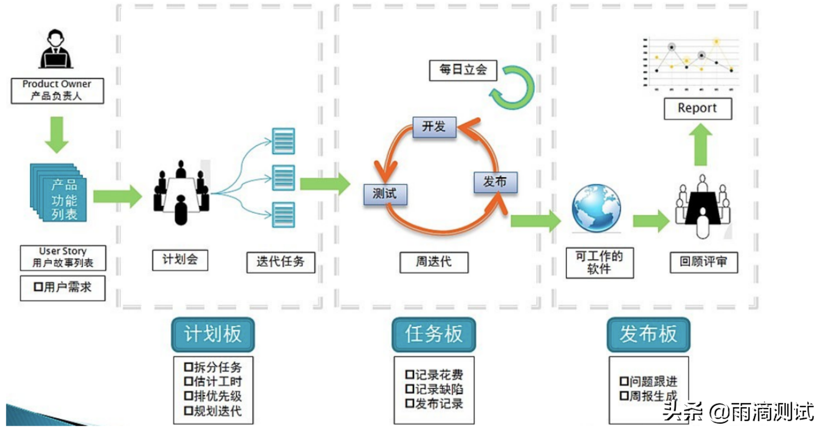 常见的软件开发模型有哪些？这几种模型不妨比对一下它们的区别 