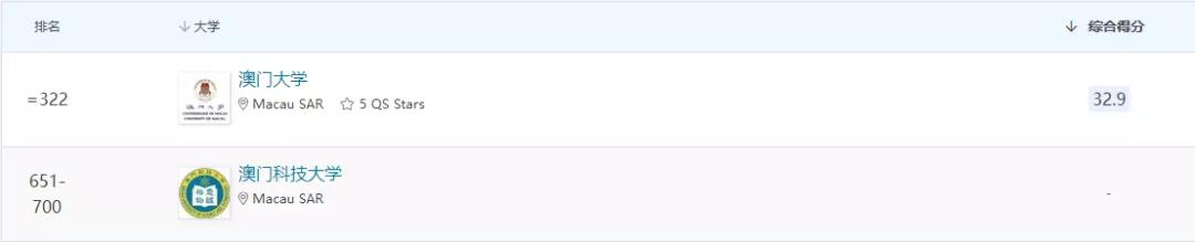 2022硕士｜考研后申请香港澳门硕士还来得及！英语四六级就能申请