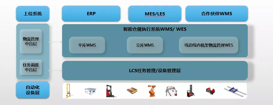 磅旗科技WMS赋能新能源行业，全面打造智能化精益生产车间