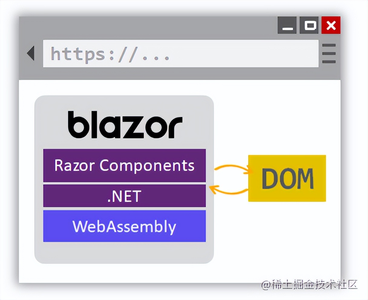 全栈终结者-把nuxt扔进垃圾桶、Blazor与seo的化学反应