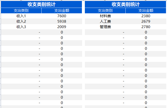 熬了整整7天，编制出的全自动财务收支系统，竟然得到领导的重用